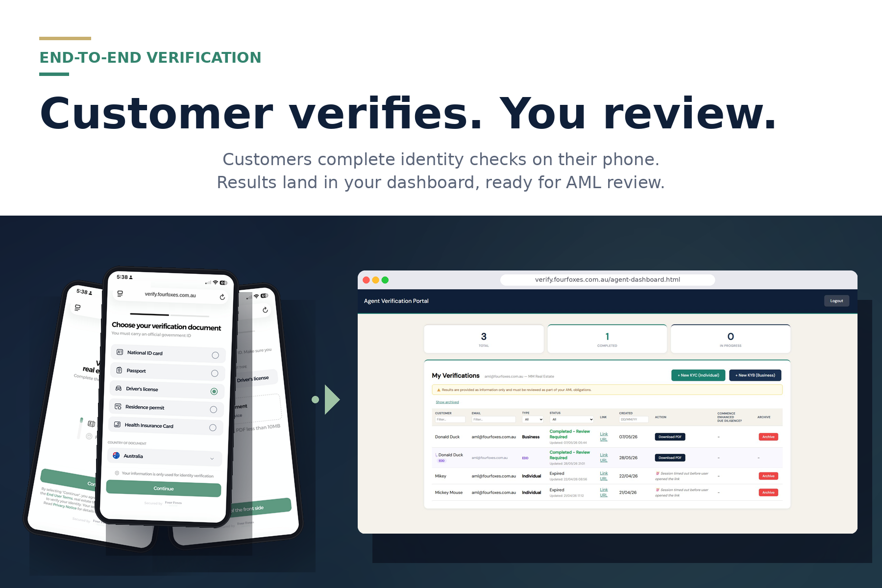 Verify - customers complete identity checks on their phone, results land in your agent dashboard ready for AML review